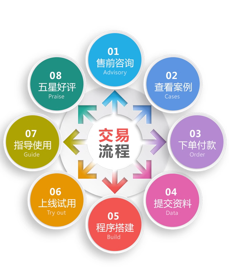 1692089239200385.jpg 流程.jpg